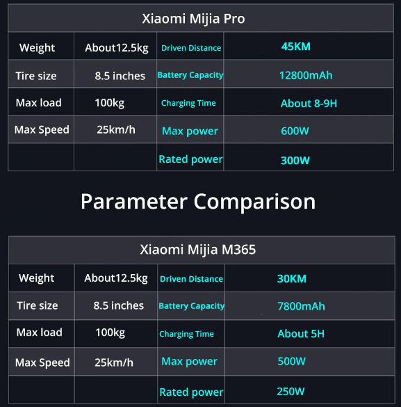 comparaison-xiaomi-M365-PRO